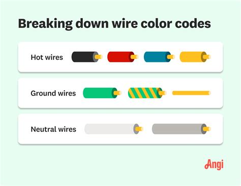 colored wire in a electrical box|lightweight electrical wire colors.